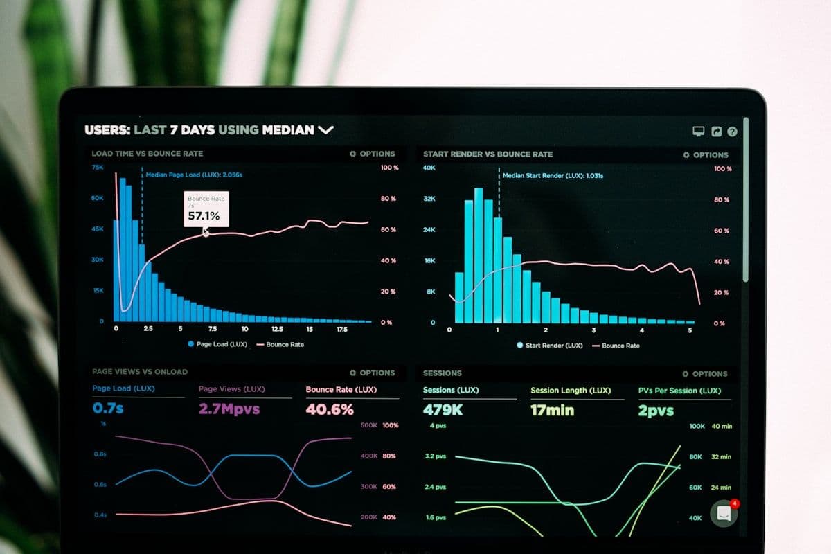 Analytics dashboard der viser konverteringsdata og brugeradfærd
