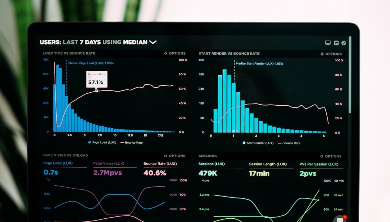 Billede af data dashboard med grafer for CRO